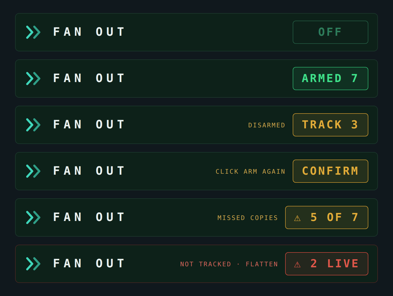 La barra de Fan-Out en el panel de Trade Commander en sus seis estados: OFF, ARMED 7, TRACK 3, CONFIRM, 5 OF 7 y 2 LIVE.