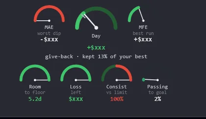 A Caddie account card with its risk gauges